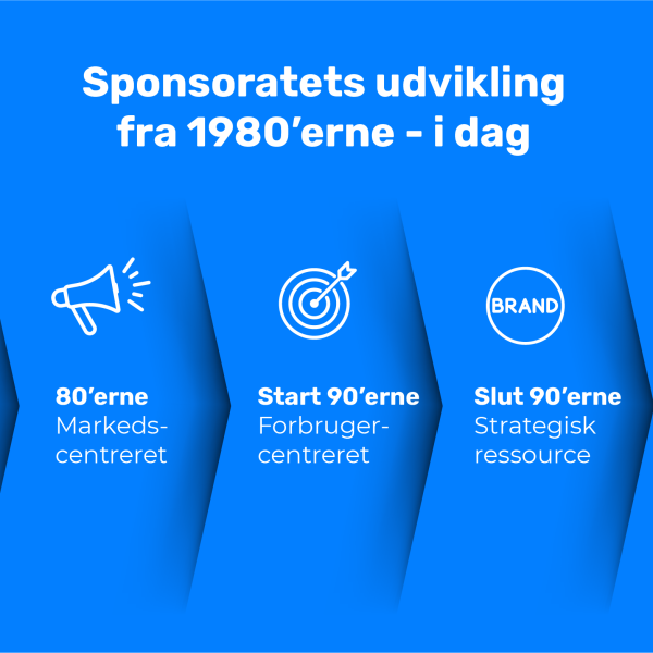 Sponsoratets udvikling gennem årene: fra gave til relations opbyggende aktiviteter